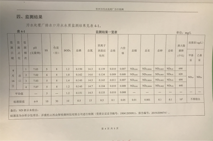 692污水9月份運(yùn)行穩(wěn)定，水質(zhì)穩(wěn)定達(dá)標(biāo).png